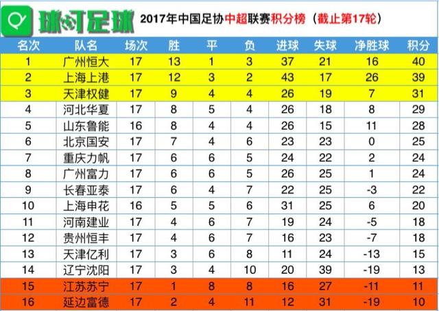  法甲黑马出炉 朗斯五轮不败升至积分榜前三  